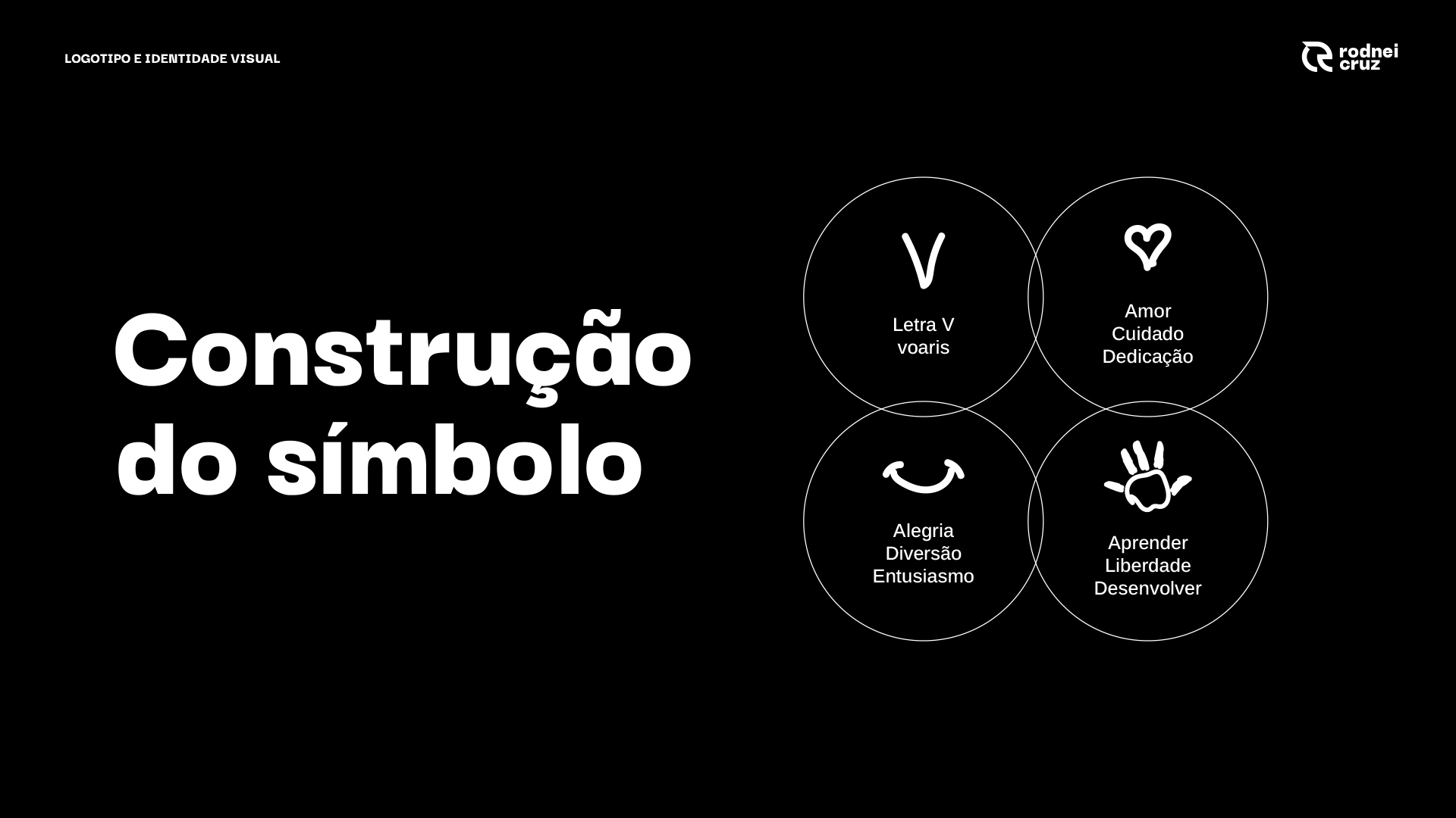 Identidade-Visual-voaris-Rodnei-Cruz_2 Identidade Visual voaris